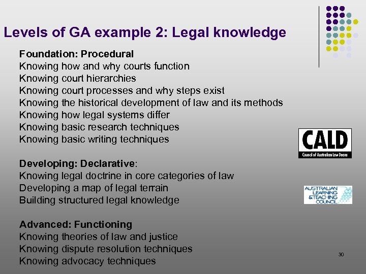 Levels of GA example 2: Legal knowledge Foundation: Procedural Knowing how and why courts
