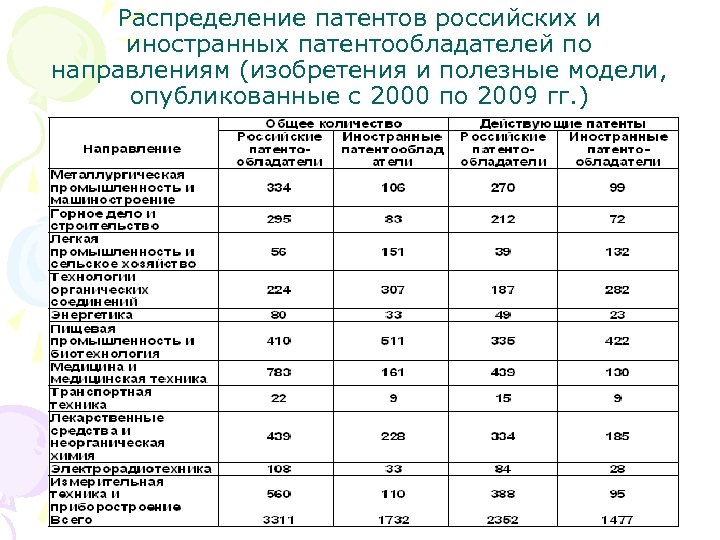 Сколько направлений можно