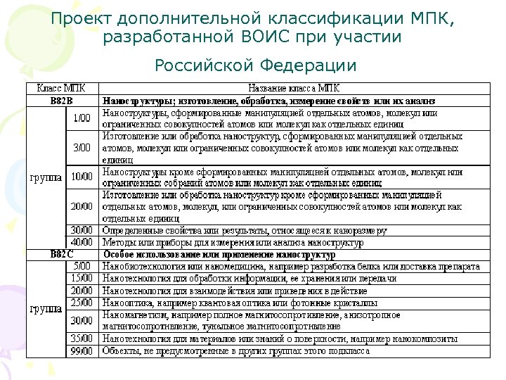 Проект дополнительной классификации МПК, разработанной ВОИС при участии Российской Федерации 