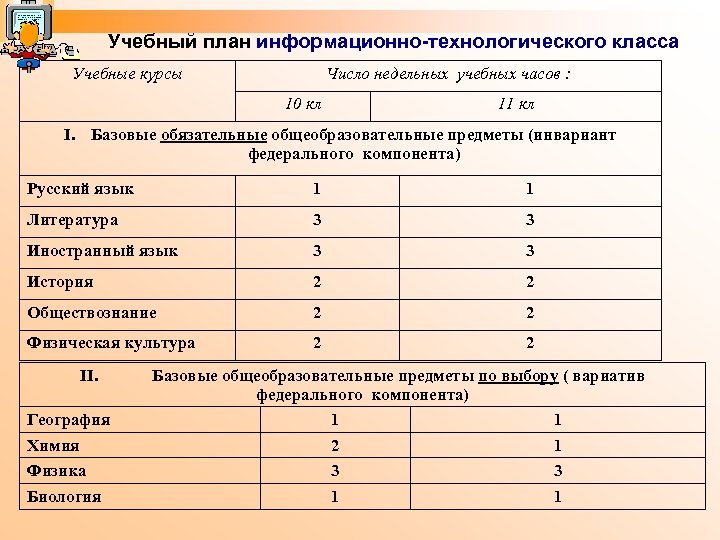 Элементы учебного плана