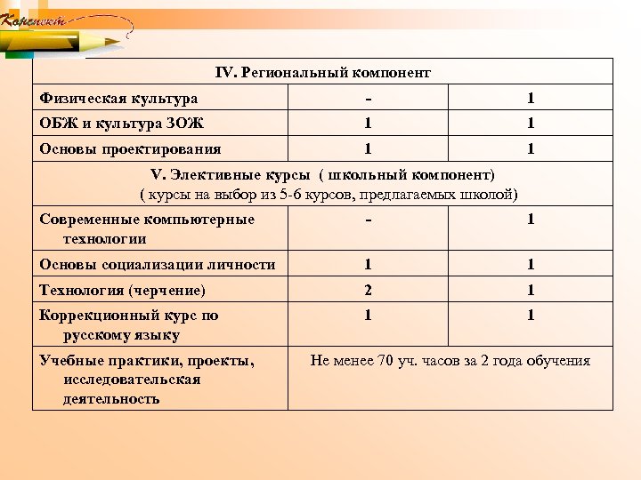 Компоненты физической культуры