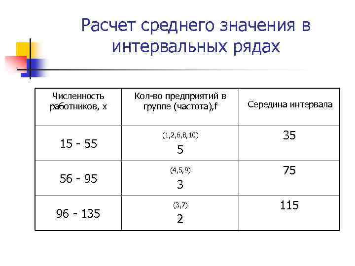 Расчет среднего значения. Среднее значение ряда. Средние величины в интервальном ряду. Как рассчитать среднюю величину.