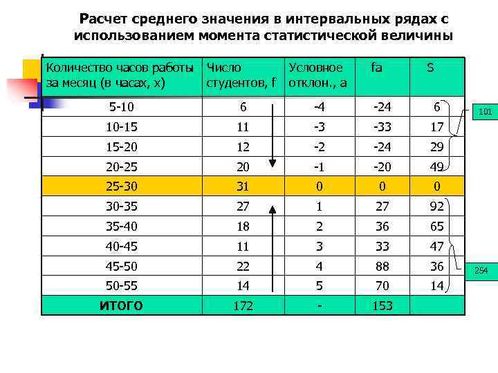 Среднее значение 1 и 3