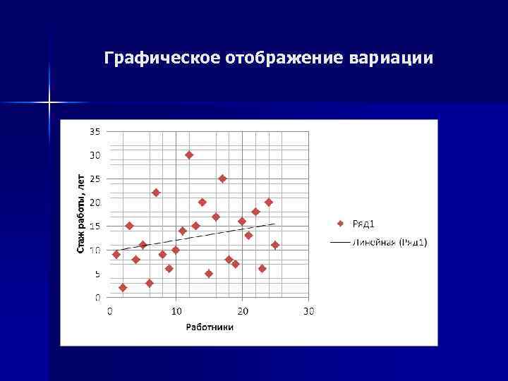 Графическое отображение вариации 