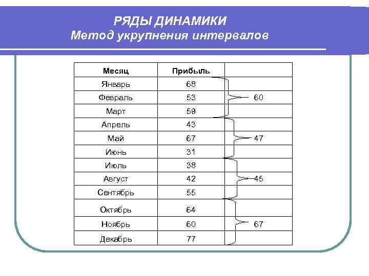 На диаграмме показано количество пасмурных дней за четыре месяца январь февраль март апрель ответ