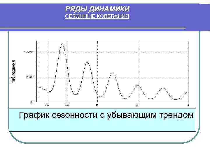 Для изображения сезонных колебаний явлений применяются диаграммы