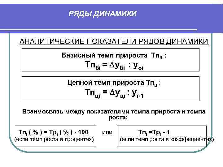 Основные показатели рядов динамики