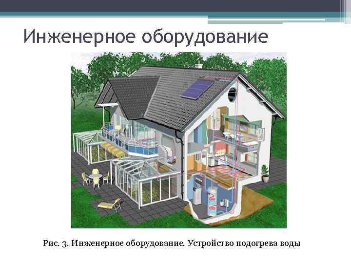 Инженерное оборудование Рис. 3. Инженерное оборудование. Устройство подогрева воды 