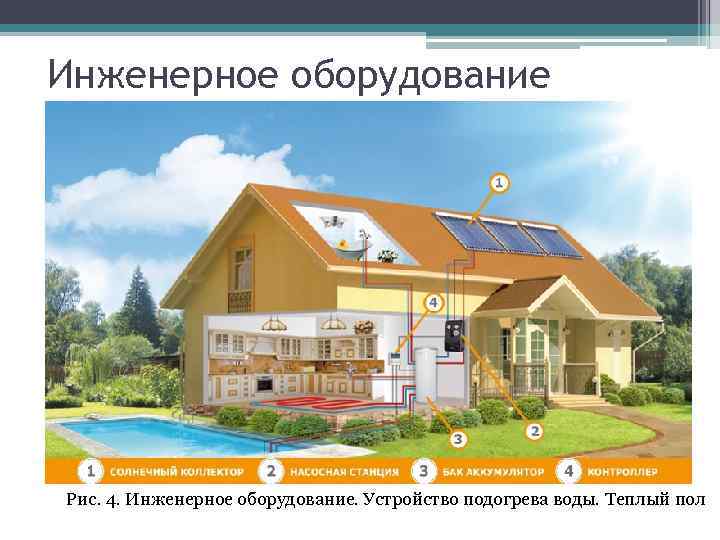 Инженерное оборудование Рис. 4. Инженерное оборудование. Устройство подогрева воды. Теплый пол 