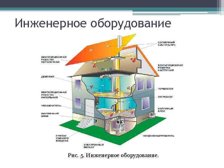 Инженерное оборудование Рис. 5. Инженерное оборудование. 