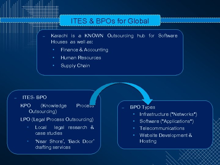 ITES & BPOs for Global Corporations – Karachi is a KNOWN Outsourcing hub for