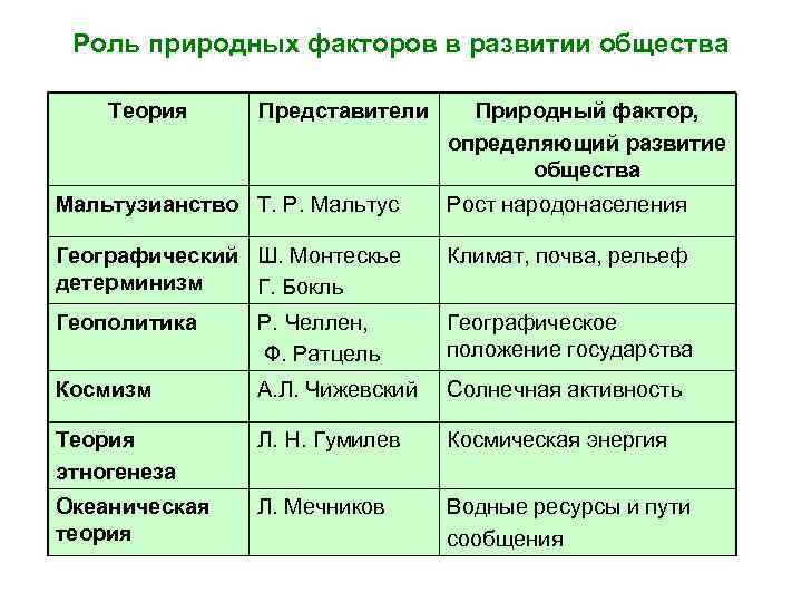 Роль и значение физической культуры в развитии общества презентация