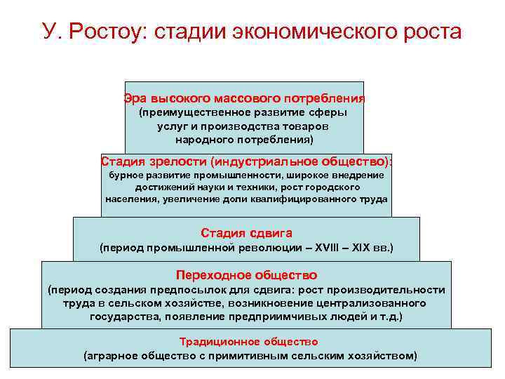 Теории экономического роста презентация