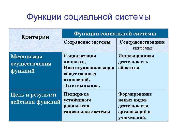 Какой процесс в общественном развитии иллюстрируют эти факты радио компьютер интернет