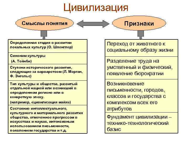 Информатизация образования как фактор развития общества компьютерная грамотность