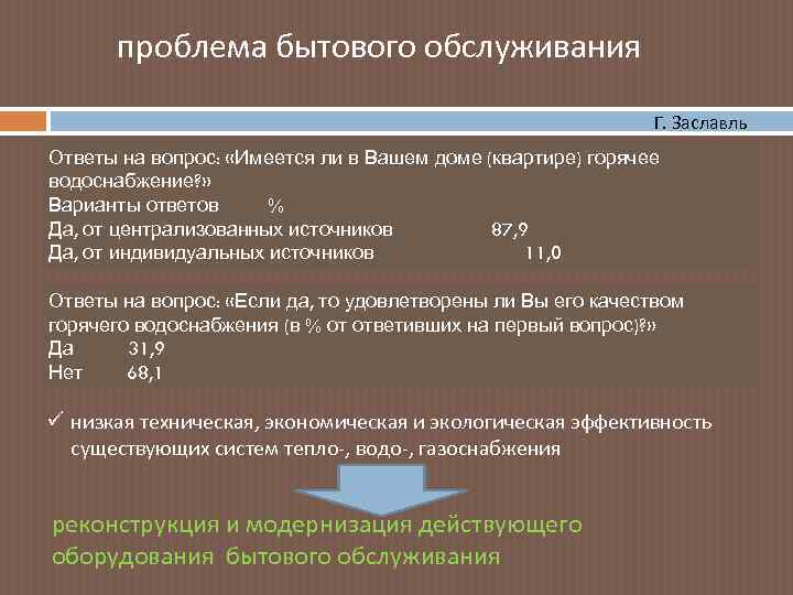 проблема бытового обслуживания Г. Заславль Ответы на вопрос: «Имеется ли в Вашем доме (квартире)