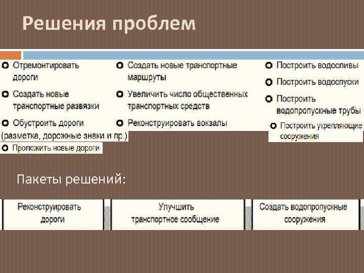 Решения проблем Пакеты решений: 