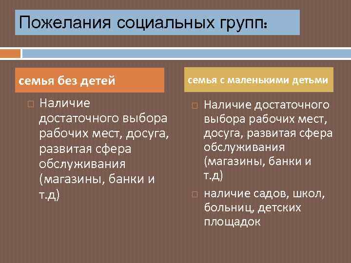 Пожелания социальных групп: семья без детей Наличие достаточного выбора рабочих мест, досуга, развитая сфера