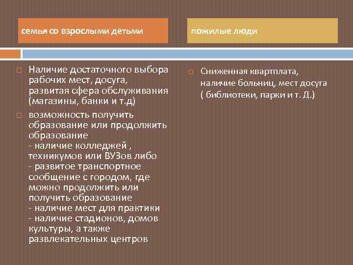 семья со взрослыми детьми Наличие достаточного выбора рабочих мест, досуга, развитая сфера обслуживания (магазины,