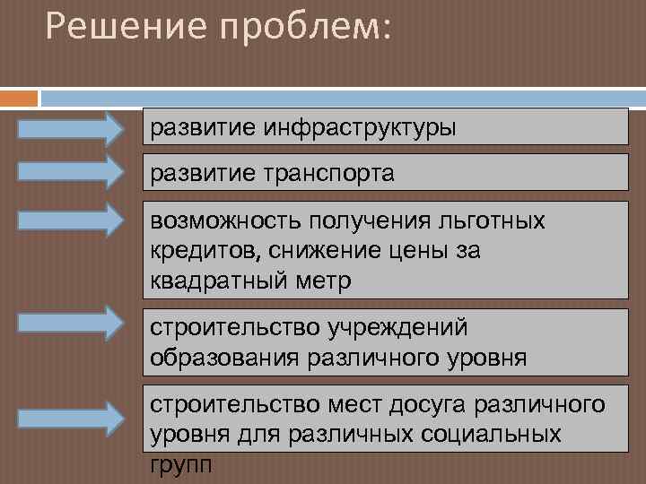 Решение проблем: развитие инфраструктуры развитие транспорта возможность получения льготных кредитов, снижение цены за квадратный