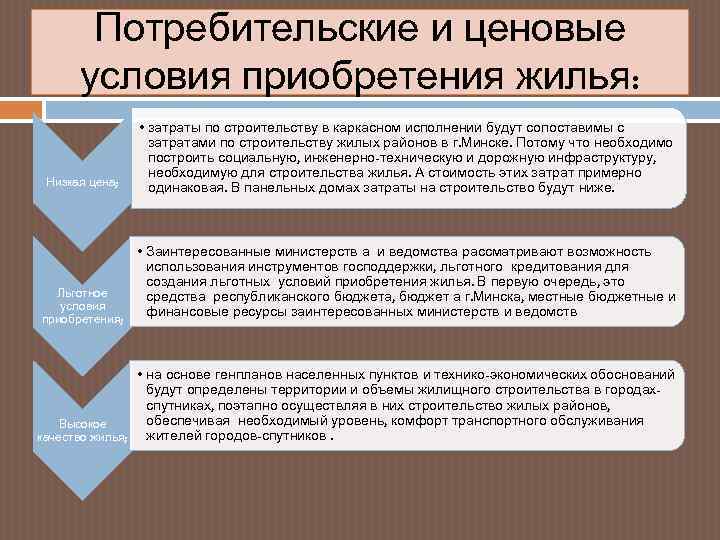 Потребительские и ценовые условия приобретения жилья: Низкая цена; • затраты по строительству в каркасном