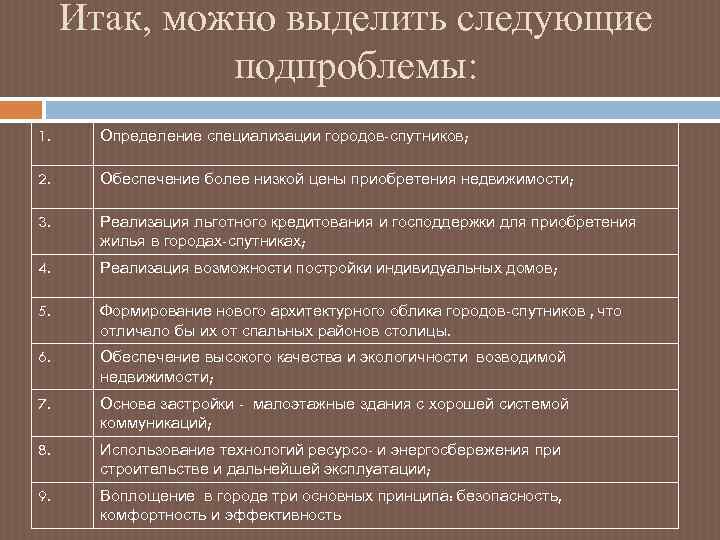 Итак, можно выделить следующие подпроблемы: 1. Определение специализации городов-спутников; 2. Обеспечение более низкой цены