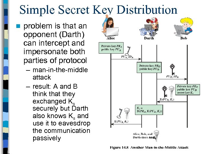 Simple Secret Key Distribution n problem is that an opponent (Darth) can intercept and