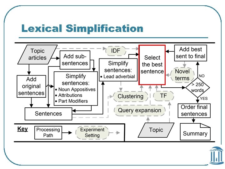 Lexical Simplification 