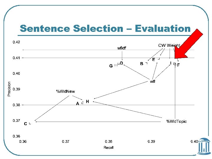 Sentence Selection – Evaluation 