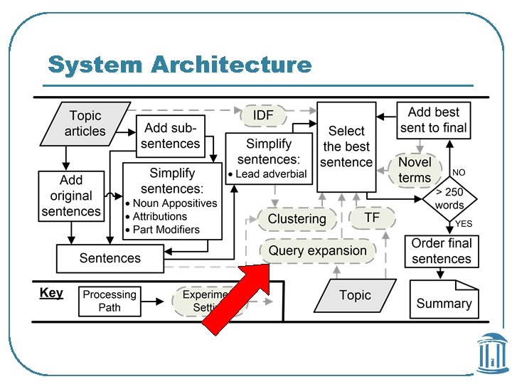 System Architecture 