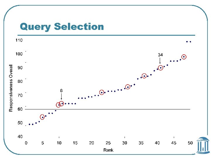 Query Selection 