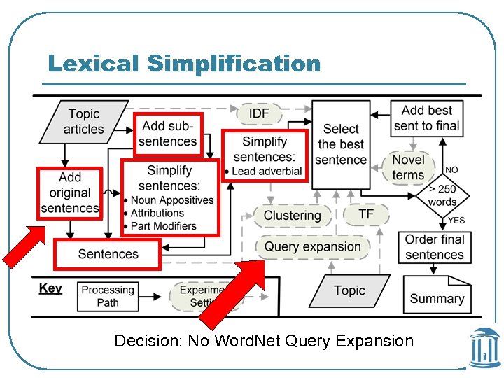 Lexical Simplification Decision: No Word. Net Query Expansion 