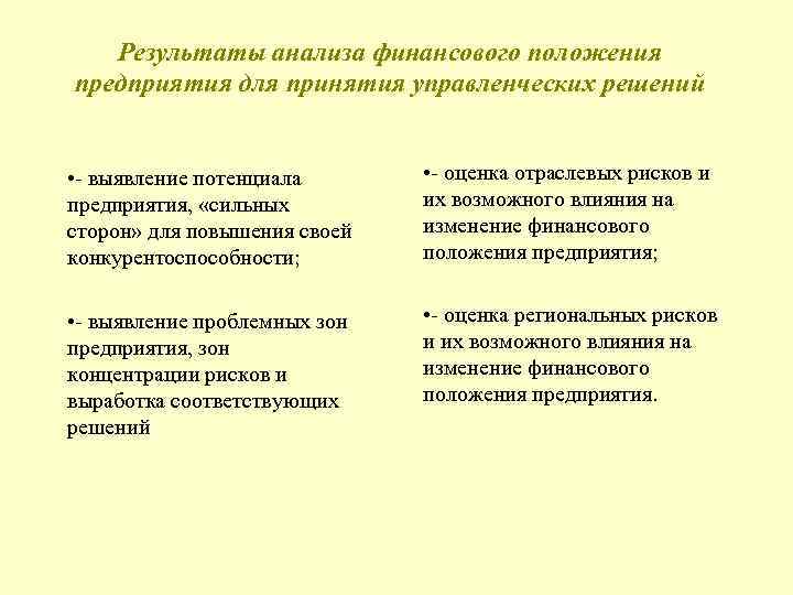 Результаты анализа финансового положения предприятия для принятия управленческих решений • - выявление потенциала предприятия,