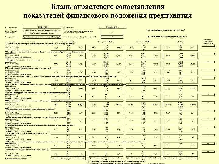 Бланк отраслевого сопоставления показателей финансового положения предприятия 