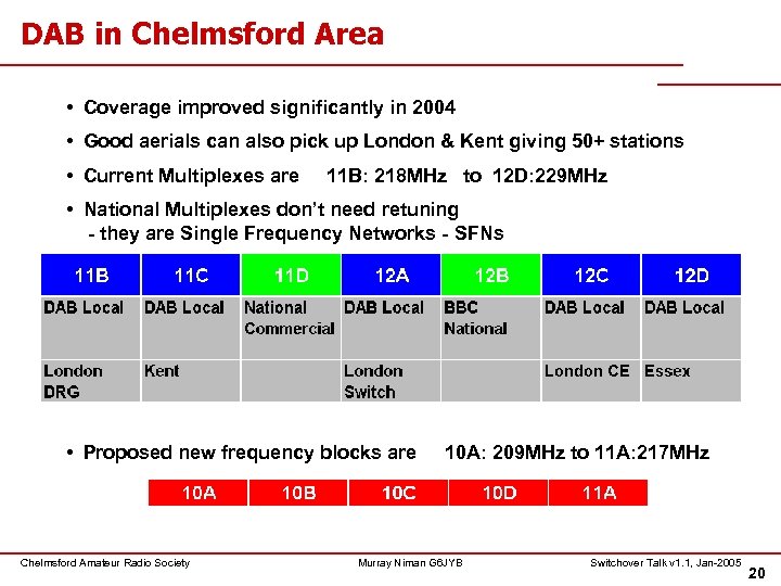 DAB in Chelmsford Area • Coverage improved significantly in 2004 • Good aerials can