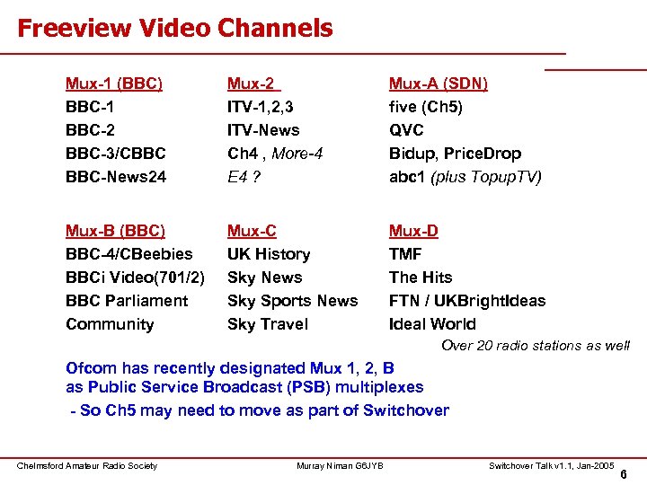 Freeview Video Channels Mux-1 (BBC) BBC-1 BBC-2 BBC-3/CBBC BBC-News 24 Mux-2 ITV-1, 2, 3