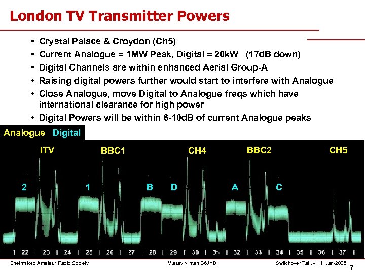 London TV Transmitter Powers • • • Crystal Palace & Croydon (Ch 5) Current