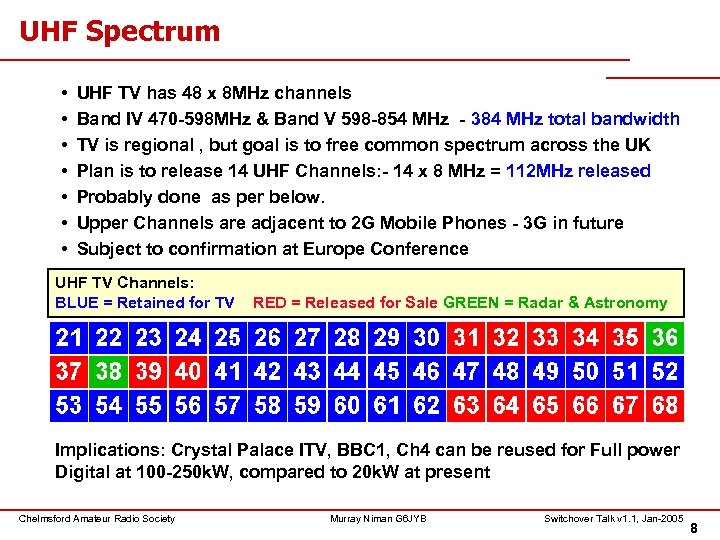 UHF Spectrum • • UHF TV has 48 x 8 MHz channels Band IV