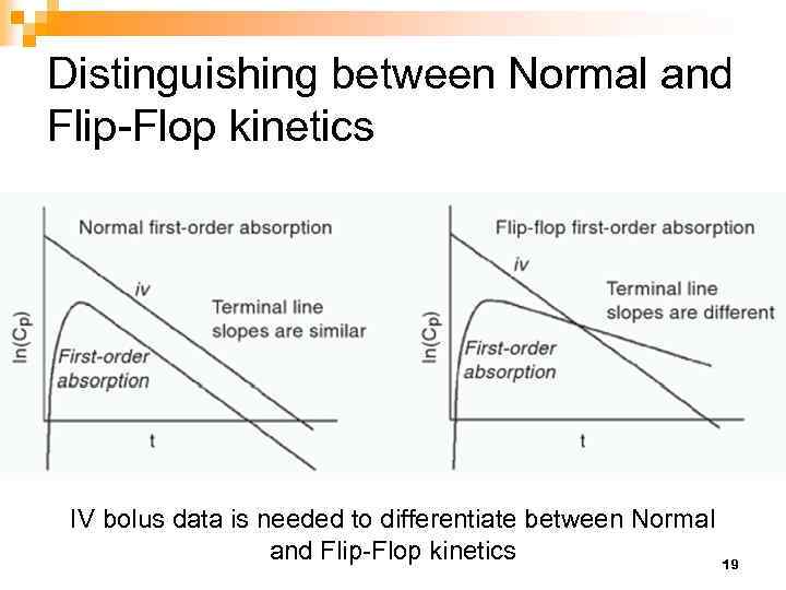 Distinguishing between Normal and Flip-Flop kinetics IV bolus data is needed to differentiate between