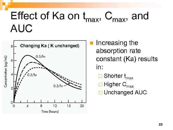 Effect of Ka on tmax, Cmax, and AUC Changing Ka ( K unchanged) n