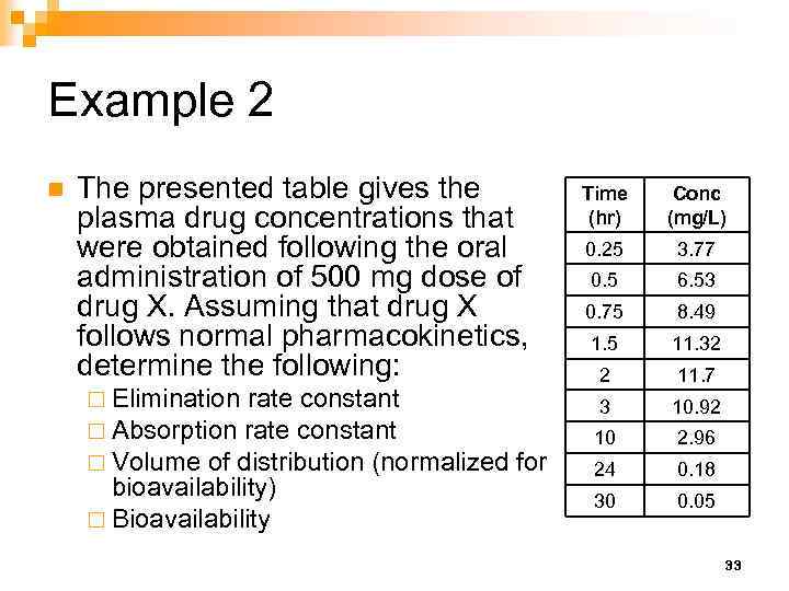 Example 2 n The presented table gives the plasma drug concentrations that were obtained