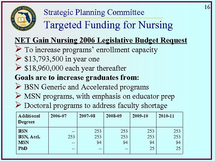 16 Strategic Planning Committee Targeted Funding for Nursing NET Gain Nursing 2006 Legislative Budget
