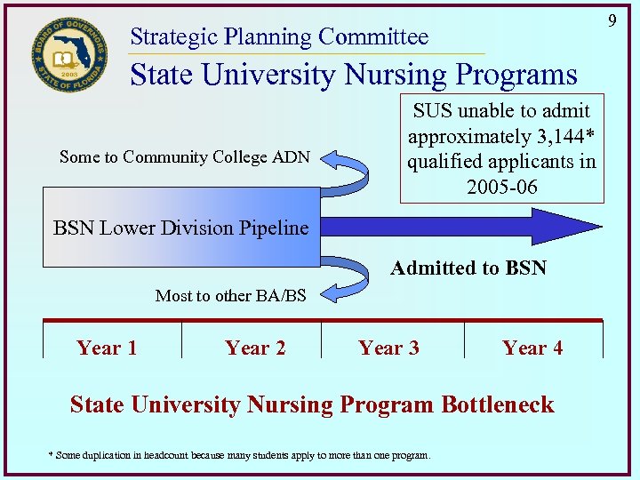 9 Strategic Planning Committee State University Nursing Programs Some to Community College ADN SUS