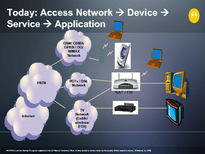 Today: Access Network Device Service Application GSM/ CDMA/ GPRS / /3 G/ Wi. MAX
