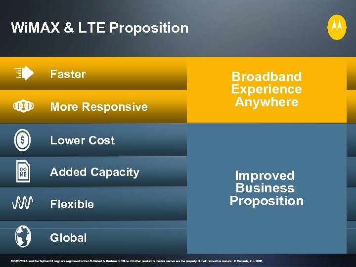 Wi. MAX & LTE Proposition Faster More Responsive Broadband Experience Anywhere Lower Cost Added
