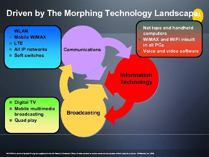 Driven by The Morphing Technology Landscape n n n WLAN Mobile Wi. MAX LTE