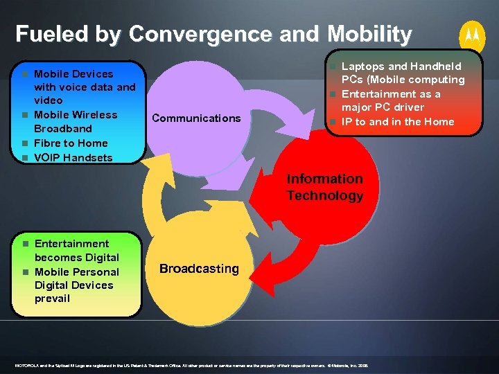 Fueled by Convergence and Mobility n Laptops and Handheld n Mobile Devices with voice