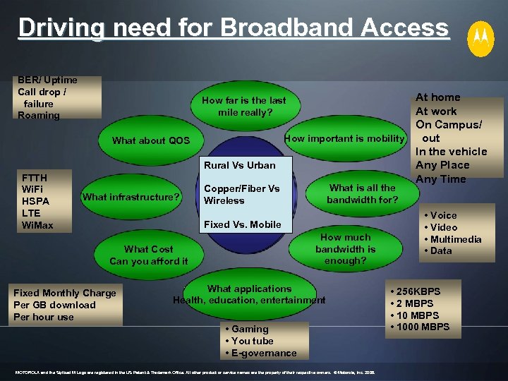 Driving need for Broadband Access BER/ Uptime Call drop / failure Roaming What about