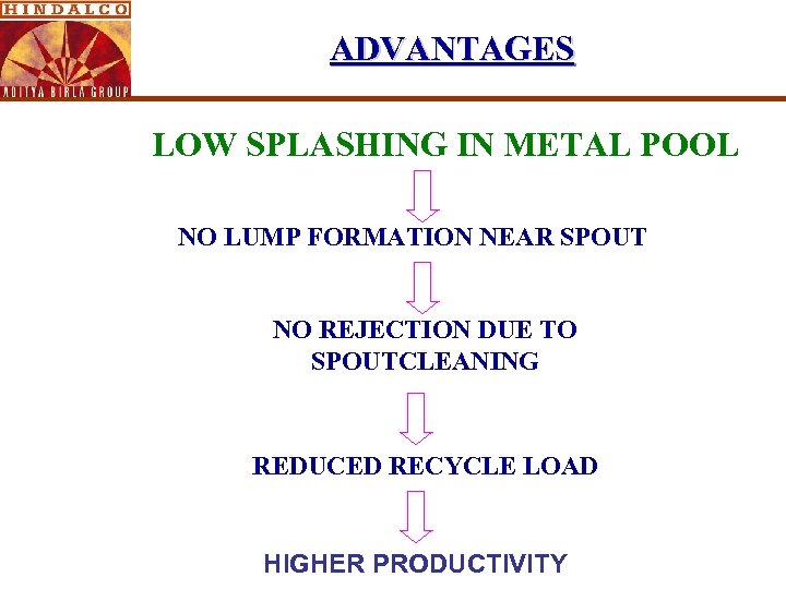 ADVANTAGES LOW SPLASHING IN METAL POOL NO LUMP FORMATION NEAR SPOUT NO REJECTION DUE