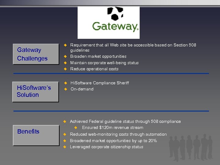 Gateway Challenges Hi. Software’s Solution u Requirement that all Web site be accessible based